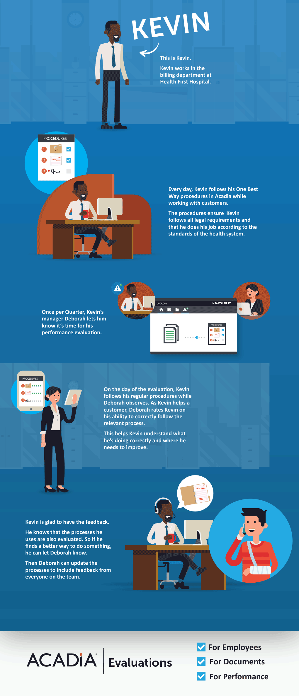 Evaluations for Healthcare Infographic.