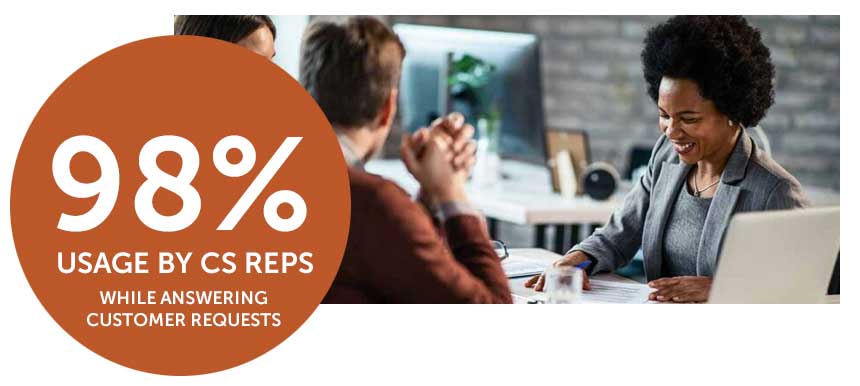 98 percent usage by CS reps while answering customer requests
