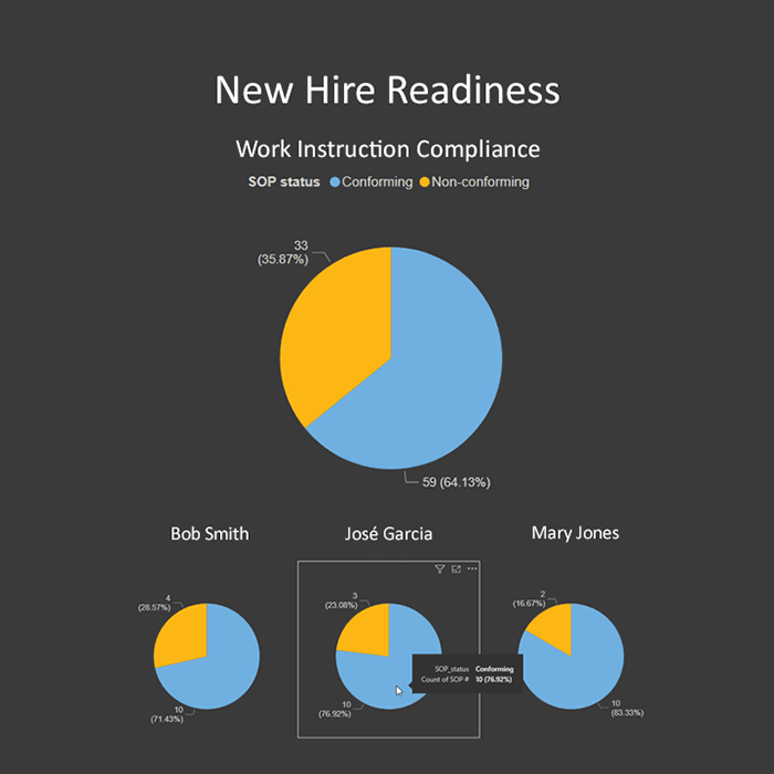 Acadia data in dashboard